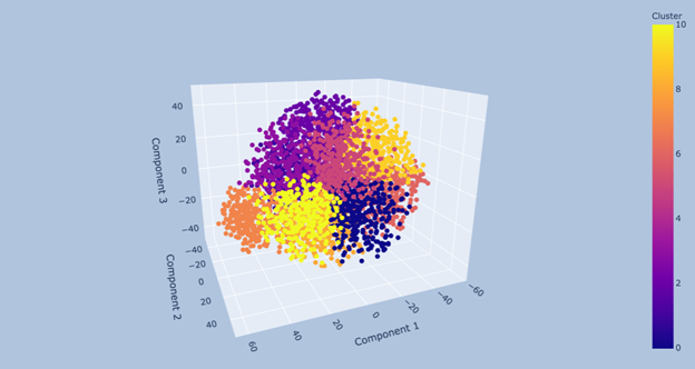 Кластеризация музыкальных жанров в Spotify